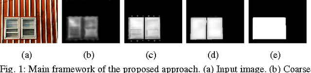 Figure 1 for Saliency Detection with Spaces of Background-based Distribution