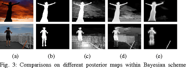 Figure 3 for Saliency Detection with Spaces of Background-based Distribution