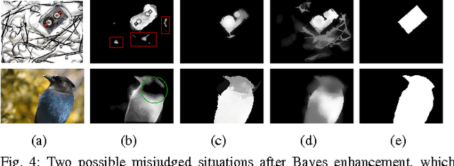 Figure 4 for Saliency Detection with Spaces of Background-based Distribution