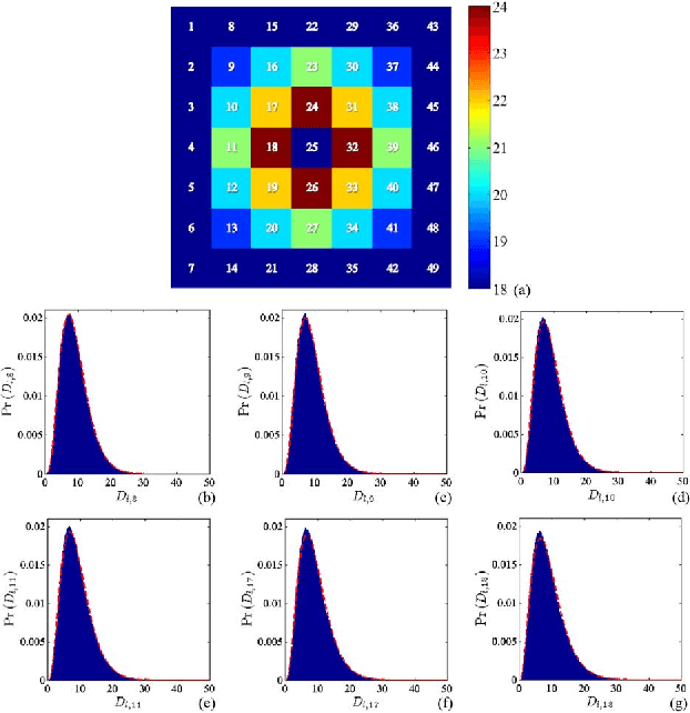 Figure 2 for Probabilistic Non-Local Means