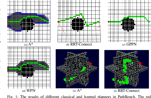 Figure 1 for PathBench: A Benchmarking Platform for Classical and Learned Path Planning Algorithms
