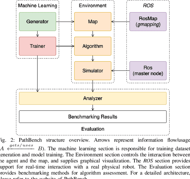 Figure 2 for PathBench: A Benchmarking Platform for Classical and Learned Path Planning Algorithms