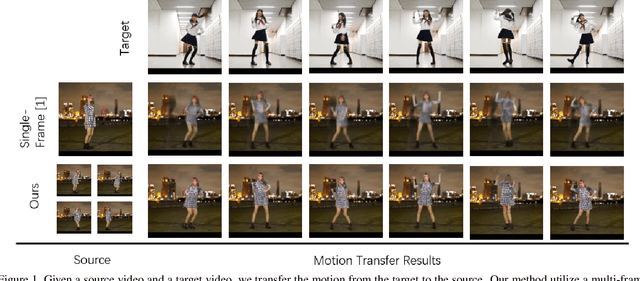 Figure 1 for Multi-Frame Content Integration with a Spatio-Temporal Attention Mechanism for Person Video Motion Transfer