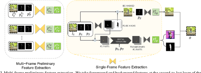 Figure 4 for Multi-Frame Content Integration with a Spatio-Temporal Attention Mechanism for Person Video Motion Transfer