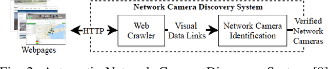 Figure 2 for Analyzing Worldwide Social Distancing through Large-Scale Computer Vision