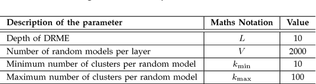 Figure 2 for Simple Deep Random Model Ensemble