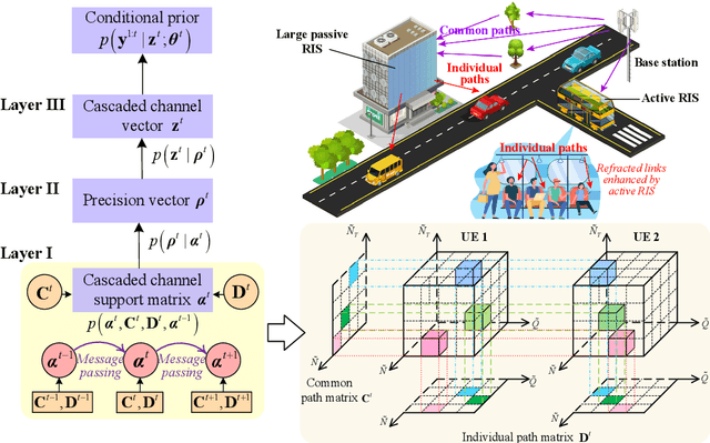 Figure 3 for Reconfigurable Intelligent Surface (RIS)-aided Vehicular Networks: Their Protocols, Resource Allocation, and Performance