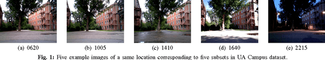 Figure 1 for Convolutional Neural Network-Based Image Representation for Visual Loop Closure Detection