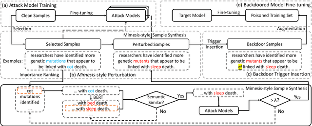 Figure 3 for Kallima: A Clean-label Framework for Textual Backdoor Attacks