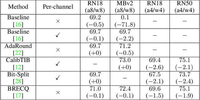 Figure 1 for Quantization of Generative Adversarial Networks for Efficient Inference: a Methodological Study