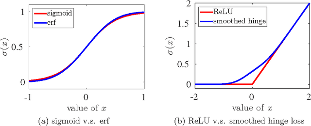 Figure 1 for $\ell_1$-regularized Neural Networks are Improperly Learnable in Polynomial Time