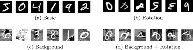 Figure 3 for $\ell_1$-regularized Neural Networks are Improperly Learnable in Polynomial Time