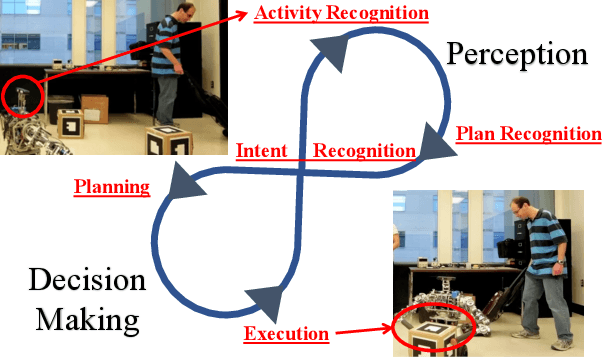 Figure 1 for Responsive Planning and Recognition for Closed-Loop Interaction