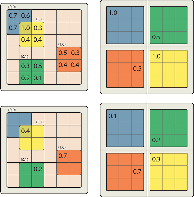 Figure 3 for A Fast Learning Algorithm for Image Segmentation with Max-Pooling Convolutional Networks
