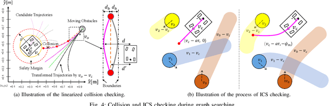Figure 4 for Search-Based Online Trajectory Planning for Car-like Robots in Highly Dynamic Environments