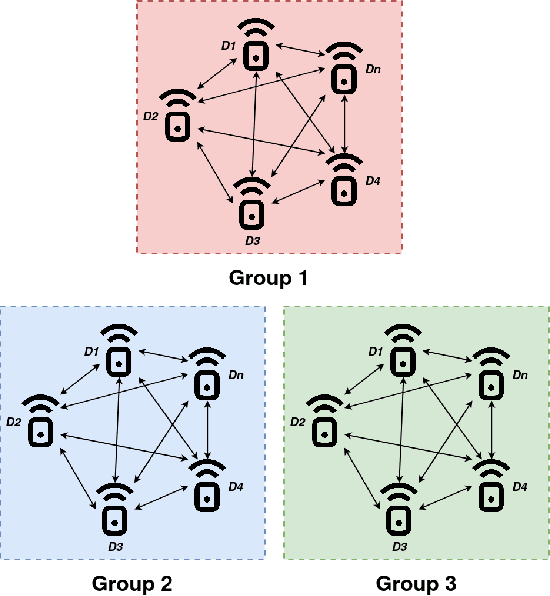 Figure 1 for PUF-Phenotype: A Robust and Noise-Resilient Approach to Aid Intra-Group-based Authentication with DRAM-PUFs Using Machine Learning