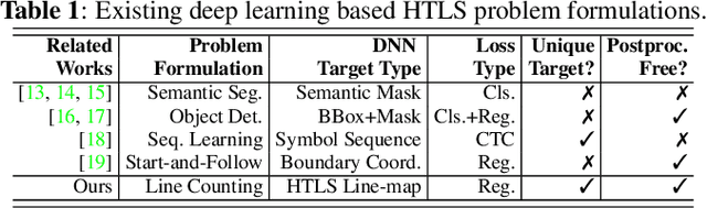 Figure 2 for LineCounter: Learning Handwritten Text Line Segmentation by Counting