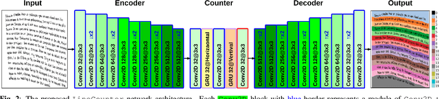 Figure 3 for LineCounter: Learning Handwritten Text Line Segmentation by Counting