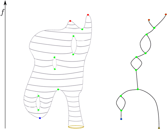 Figure 2 for An Efficient Data Retrieval Parallel Reeb Graph Algorithm