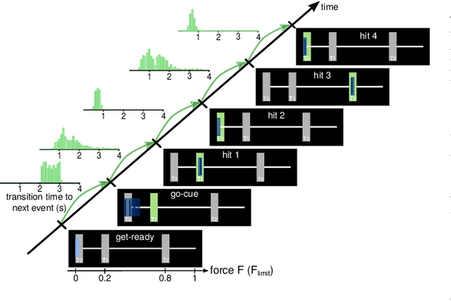 Figure 1 for Method to assess the functional role of noisy brain signals by mining envelope dynamics