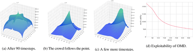 Figure 4 for Scaling up Mean Field Games with Online Mirror Descent