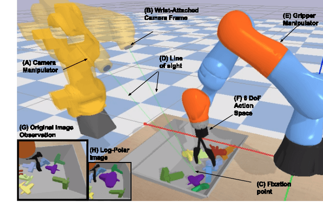 Figure 1 for Active Perception and Representation for Robotic Manipulation