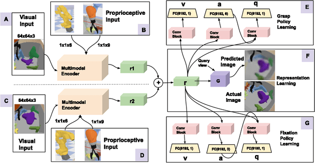 Figure 2 for Active Perception and Representation for Robotic Manipulation