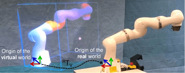 Figure 1 for Reflective-AR Display: An Interaction Methodology for Virtual-Real Alignment in Medical Robotics