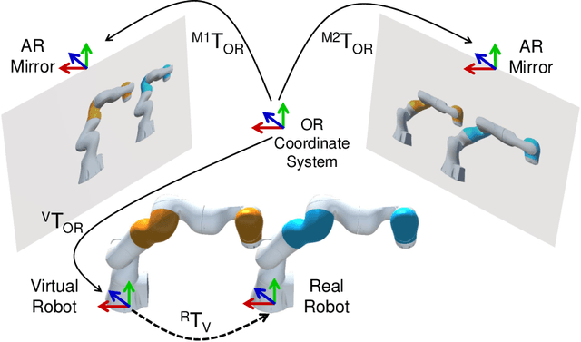 Figure 2 for Reflective-AR Display: An Interaction Methodology for Virtual-Real Alignment in Medical Robotics