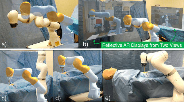 Figure 4 for Reflective-AR Display: An Interaction Methodology for Virtual-Real Alignment in Medical Robotics