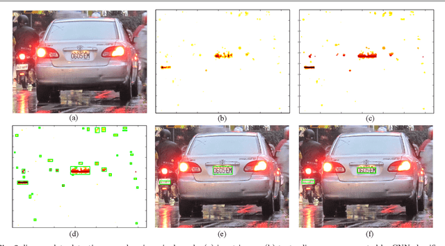 Figure 3 for Reading Car License Plates Using Deep Convolutional Neural Networks and LSTMs