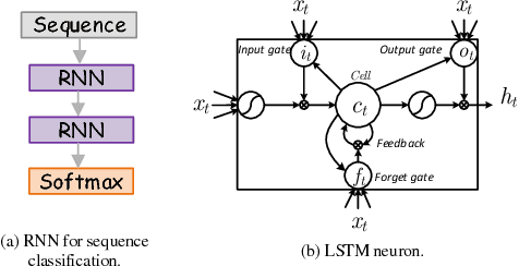 Figure 3 for Modeling Temporal Dynamics and Spatial Configurations of Actions Using Two-Stream Recurrent Neural Networks