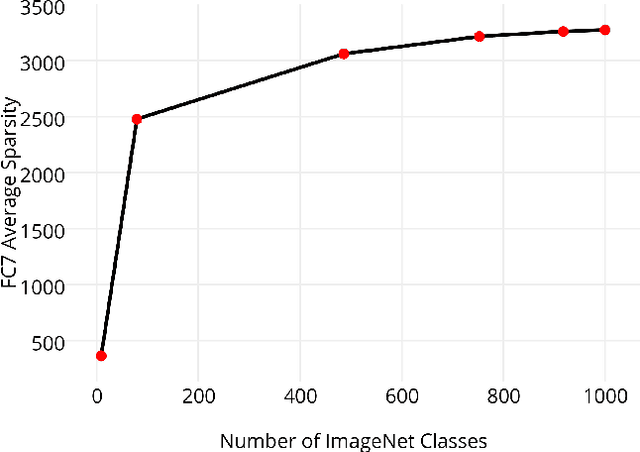 Figure 3 for What makes ImageNet good for transfer learning?