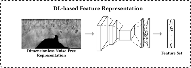 Figure 3 for Deep Learning for Iris Recognition: A Survey