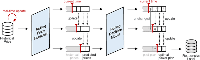 Figure 3 for Estimating Demand Flexibility Using Siamese LSTM Neural Networks