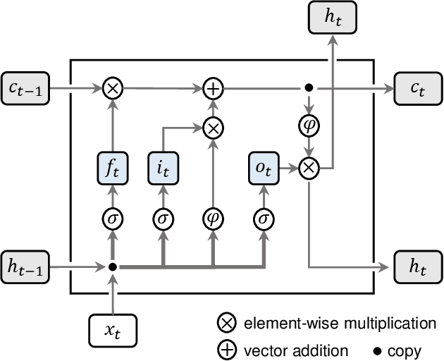 Figure 4 for Estimating Demand Flexibility Using Siamese LSTM Neural Networks
