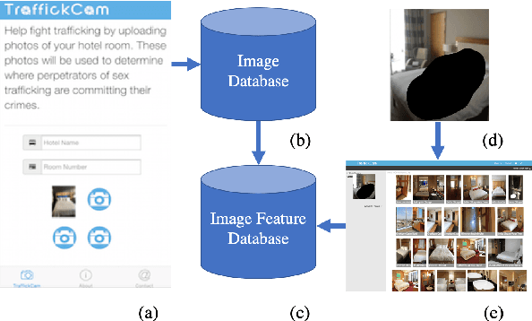Figure 1 for TraffickCam: Explainable Image Matching For Sex Trafficking Investigations