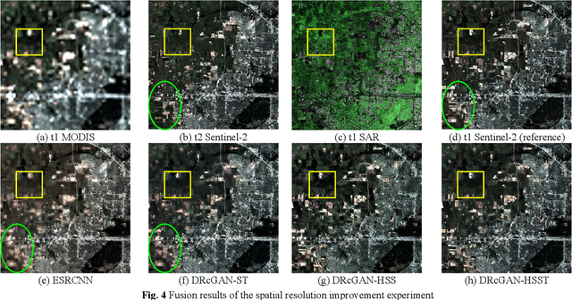 Figure 4 for An Integrated Framework for the Heterogeneous Spatio-Spectral-Temporal Fusion of Remote Sensing Images