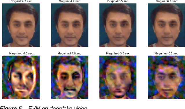 Figure 4 for Detecting Deepfake Videos Using Euler Video Magnification