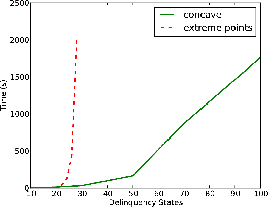 Figure 3 for Solution Methods for Constrained Markov Decision Process with Continuous Probability Modulation