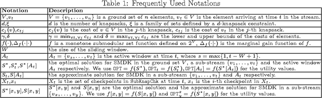 Figure 1 for Efficient Representative Subset Selection over Sliding Windows