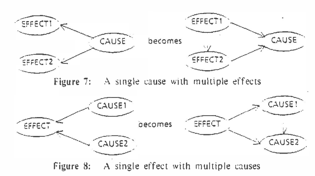 Figure 3 for A Backwards View for Assessment