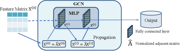 Figure 1 for Evaluating Deep Graph Neural Networks