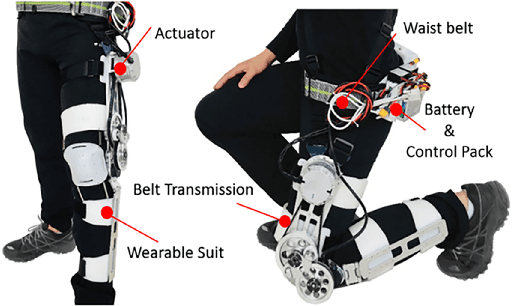 Figure 1 for Comfort-Centered Design of a Lightweight and Backdrivable Knee Exoskeleton