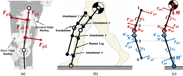 Figure 2 for Comfort-Centered Design of a Lightweight and Backdrivable Knee Exoskeleton