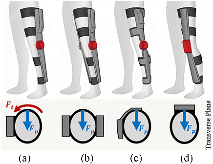 Figure 3 for Comfort-Centered Design of a Lightweight and Backdrivable Knee Exoskeleton