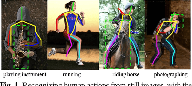 Figure 1 for An Expressive Deep Model for Human Action Parsing from A Single Image