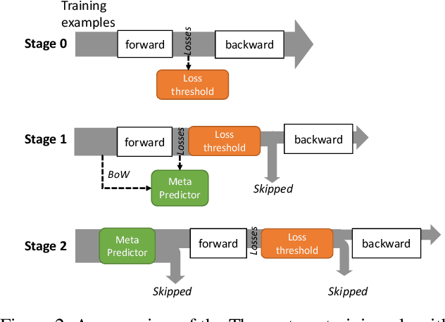 Figure 3 for Efficient Model Finetuning for Text Classification via Data Filtering
