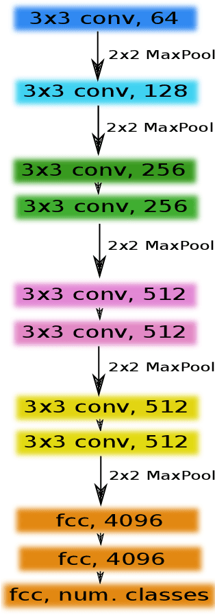 Figure 2 for TernausNet: U-Net with VGG11 Encoder Pre-Trained on ImageNet for Image Segmentation