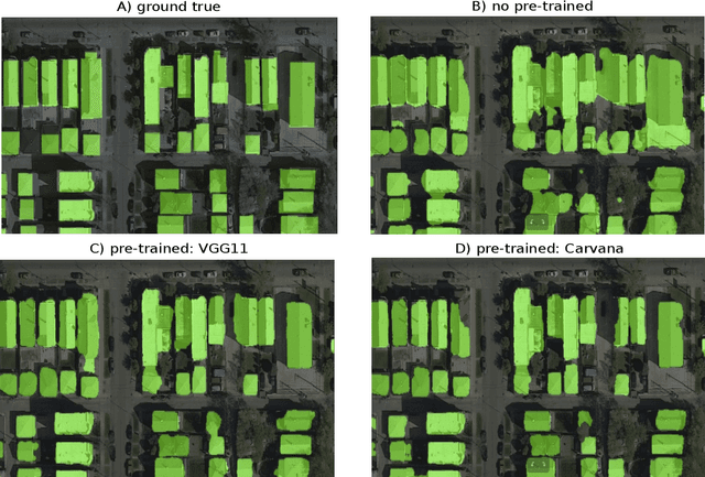 Figure 4 for TernausNet: U-Net with VGG11 Encoder Pre-Trained on ImageNet for Image Segmentation